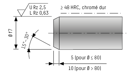 Schema Mindestanforderungen für die zu klemmende Stange