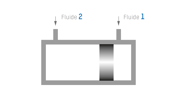 Séparateur de fluides hydrauliques - Le convertisseur de fluide hydraulique