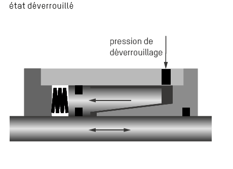 Tête de serrage Ratio-Clamp® état déverrouilléustand
