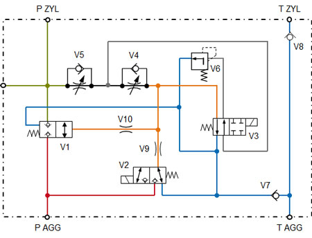 Schéma circuit bloc de démarrage