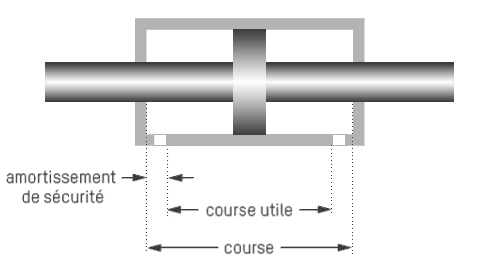 Course de sécurité