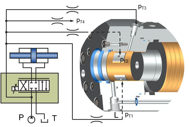 Le système de guidage du fond Palier de tige de piston hydrostatique Servobear®>est particulièrement adapté aux mouvements hautement dynamiques et aux oscillations à forces latérales dynamiques élevées.